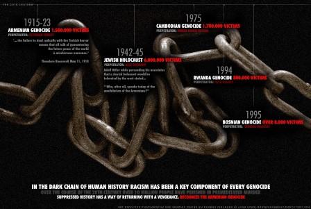 Armenian genocide chain poster